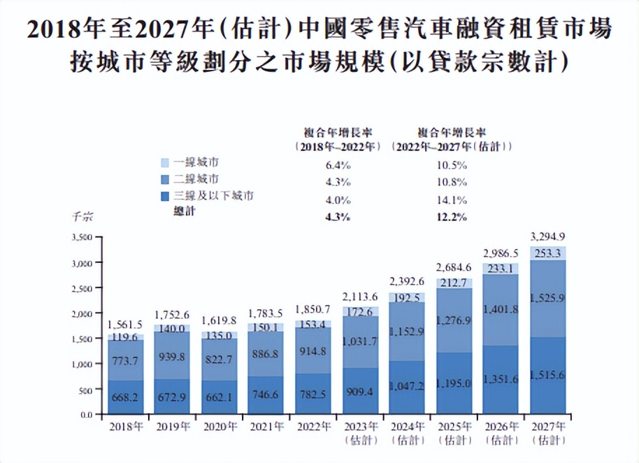 七闯港交所上市，“屡败屡战”的喜相逢如何撬动汽车租赁市场？