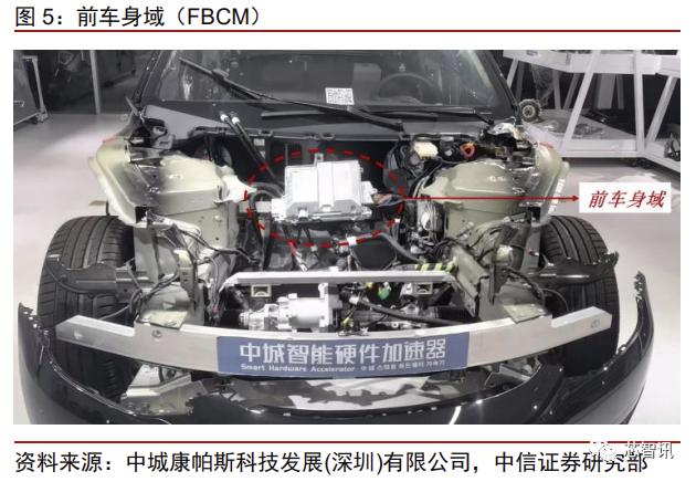 特斯拉model3拆门板,特斯拉性能版model3拆解