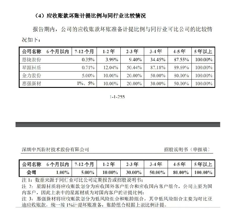 比亚迪企业应收账款,比亚迪汽车应收账款