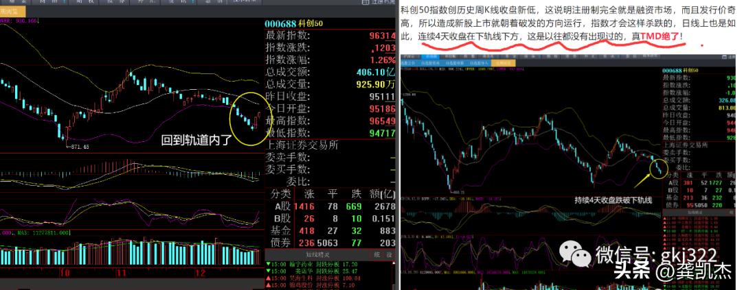 股市晚评,股市晚盘复盘