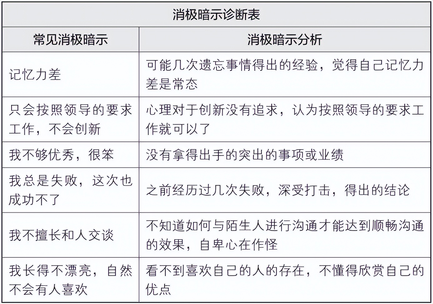 梦想行动十大步骤,梦想行动计划表