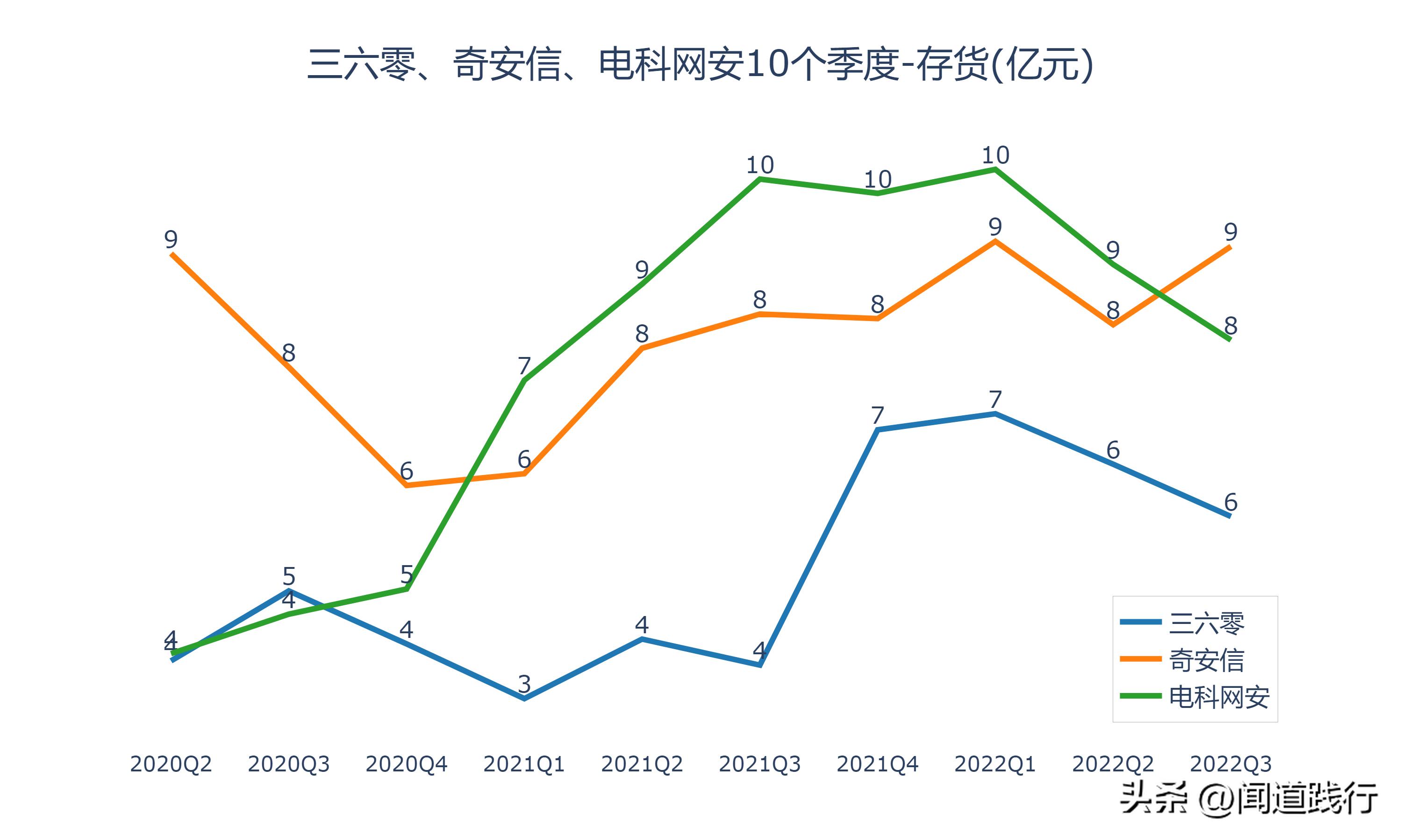 三六零网络安全的未来前景,三六零与奇安信