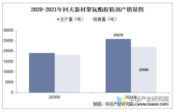 回天新材与中国产业,中国聚氨酯行业产业图