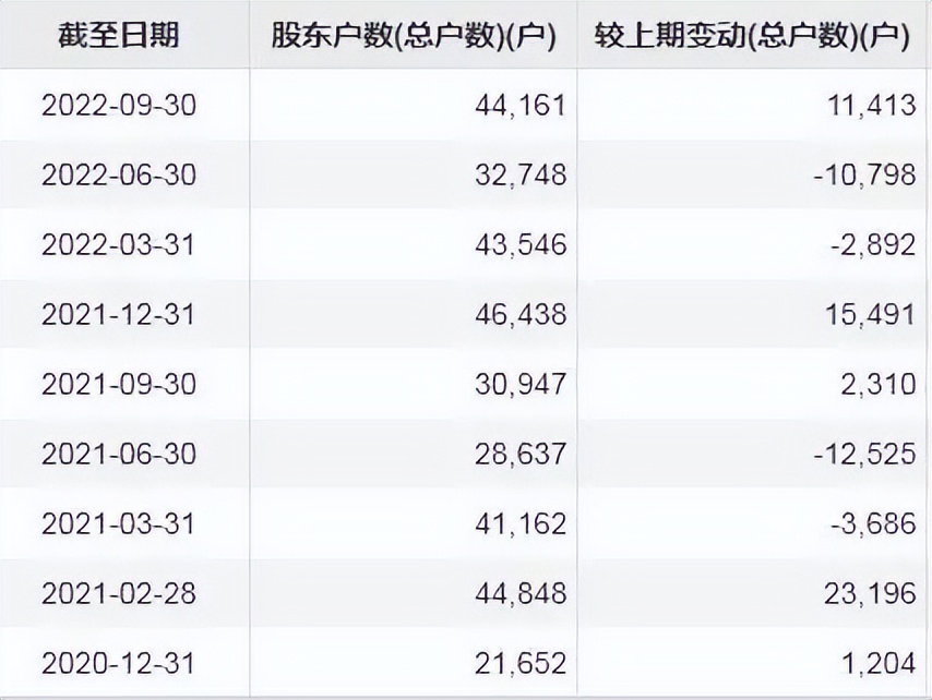 云南首富广西人,云南首富马永生