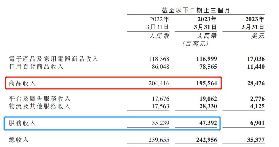 京东一季度扭亏为盈，二把手却突然换人，刘强东葫芦里卖的什么药