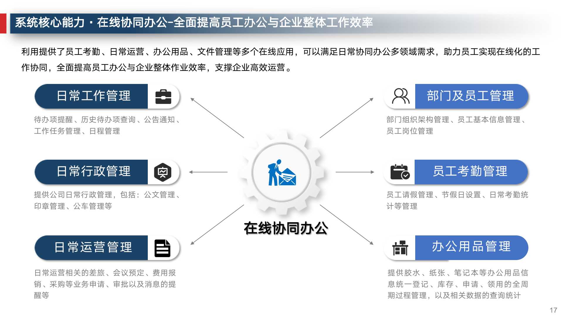 数字化转型企业运营管理,企业数字化建设运营管理必备常识