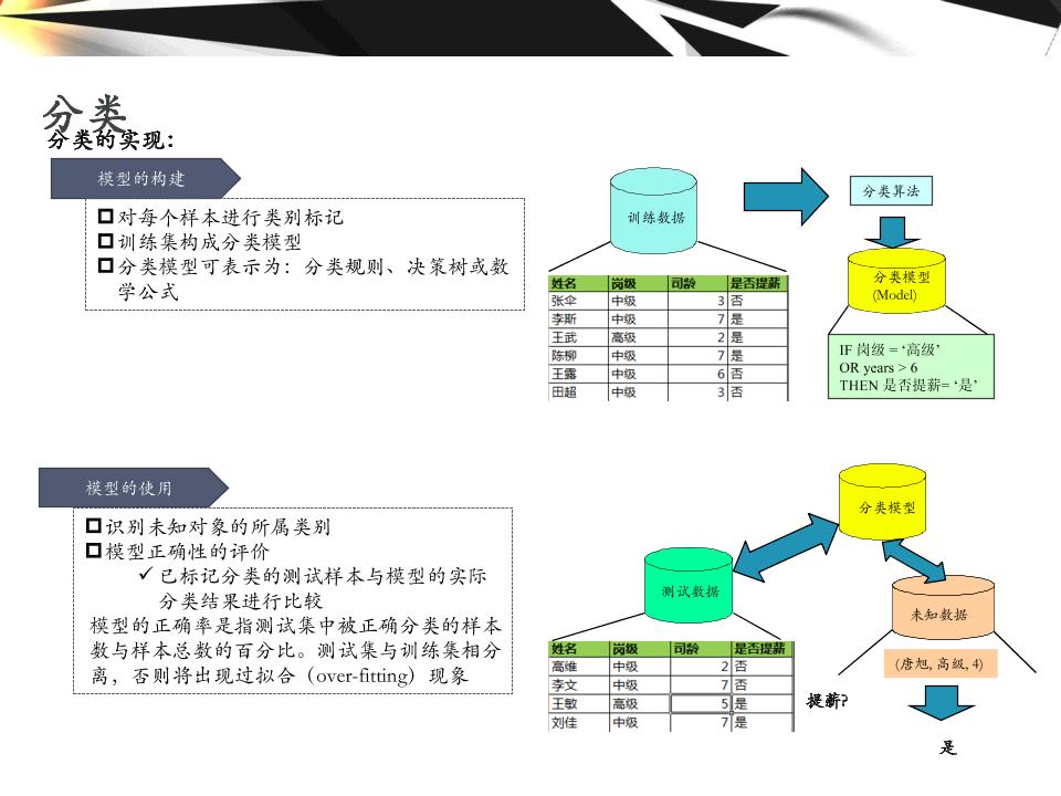 大数据的分析工具,大数据分析方法与应用课程