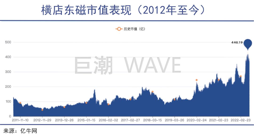 横店集团控股有限公司,横店集团是国企还是私企