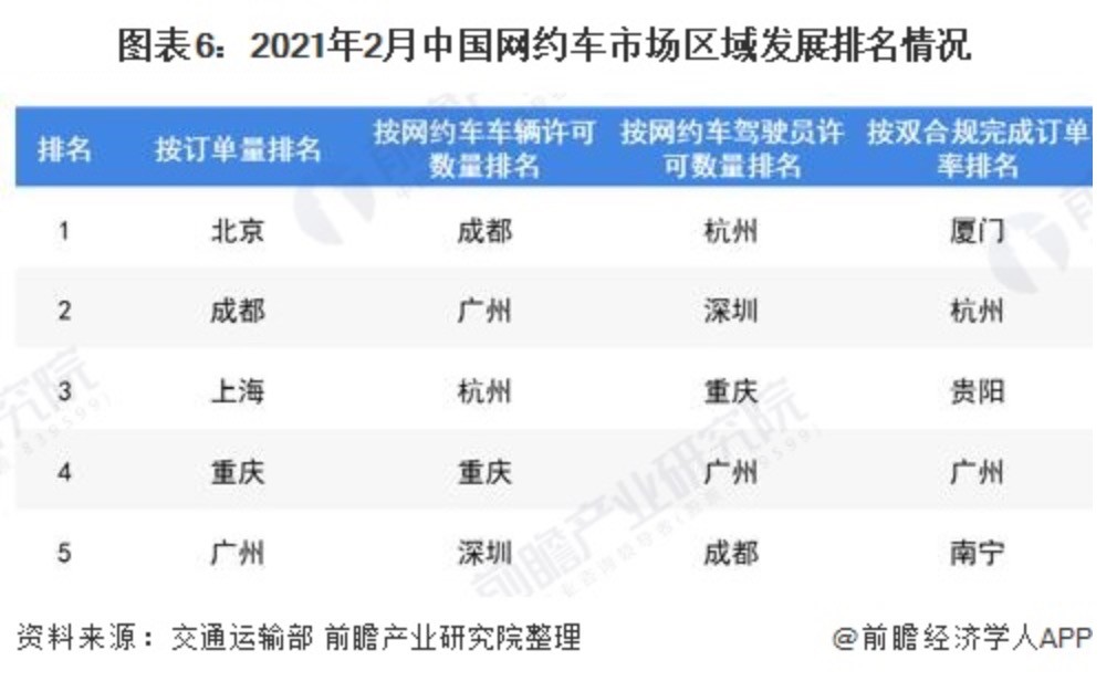 网约车行业分析报告,网约车行业分析