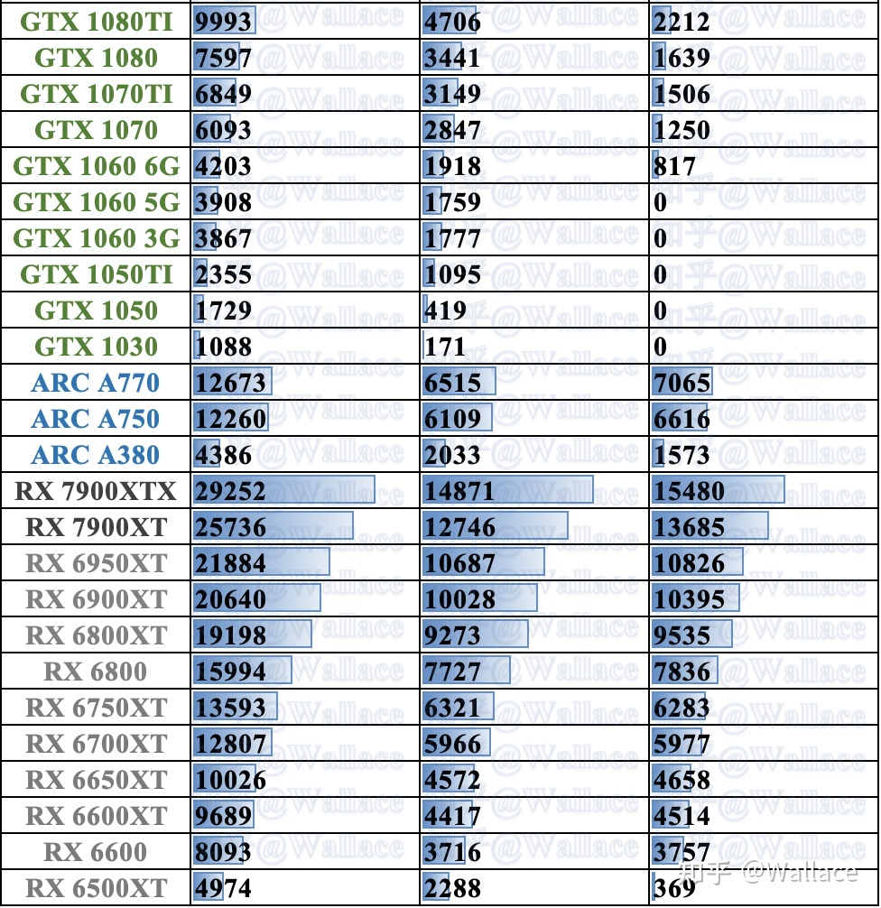 电脑显卡哪些参数最重要,30系显卡规格参数对比