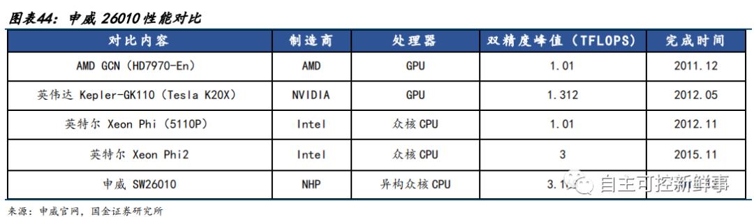 国产六大cpu,国产六大cpu上市公司排名