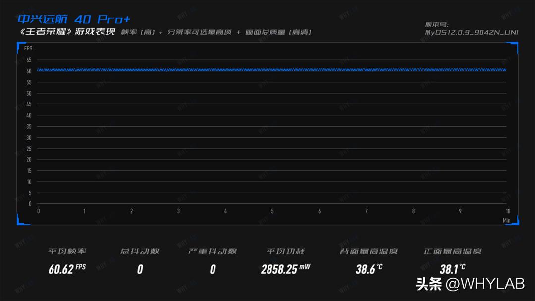 中兴远航40pro的优点和缺点,中兴远航40pro是什么制式