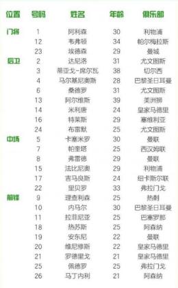 巴西有没有止步过16强的纪录,为什么巴西那么厉害过不了八强