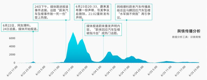 特斯拉在危机公关存在的问题,特斯拉在危机公关中存在的问题