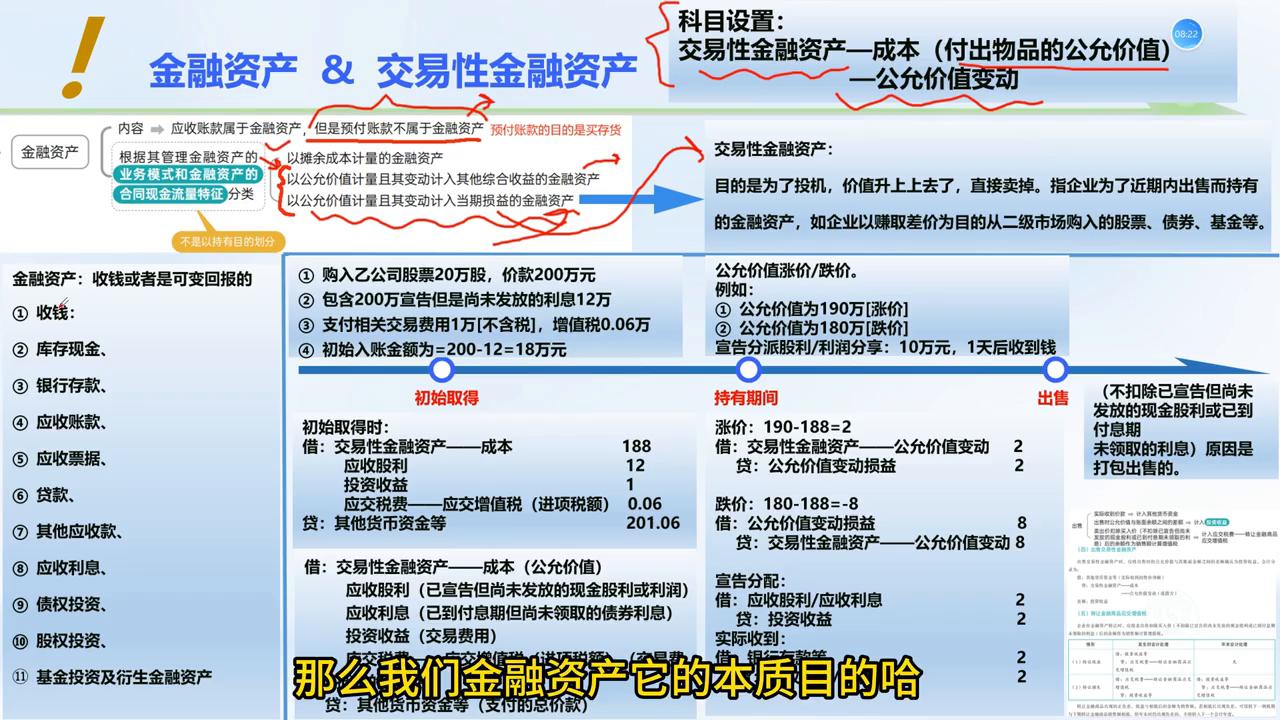 注会cpa账务处理方法,注会会计金融资产案例