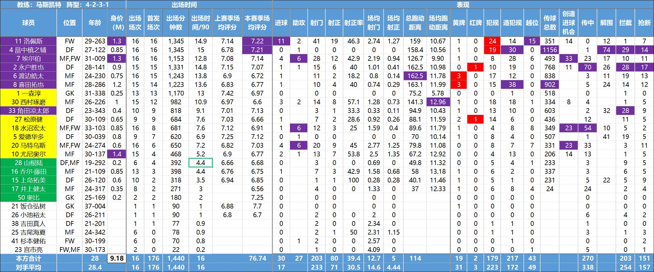 日职联数据,日职联球队最新资料