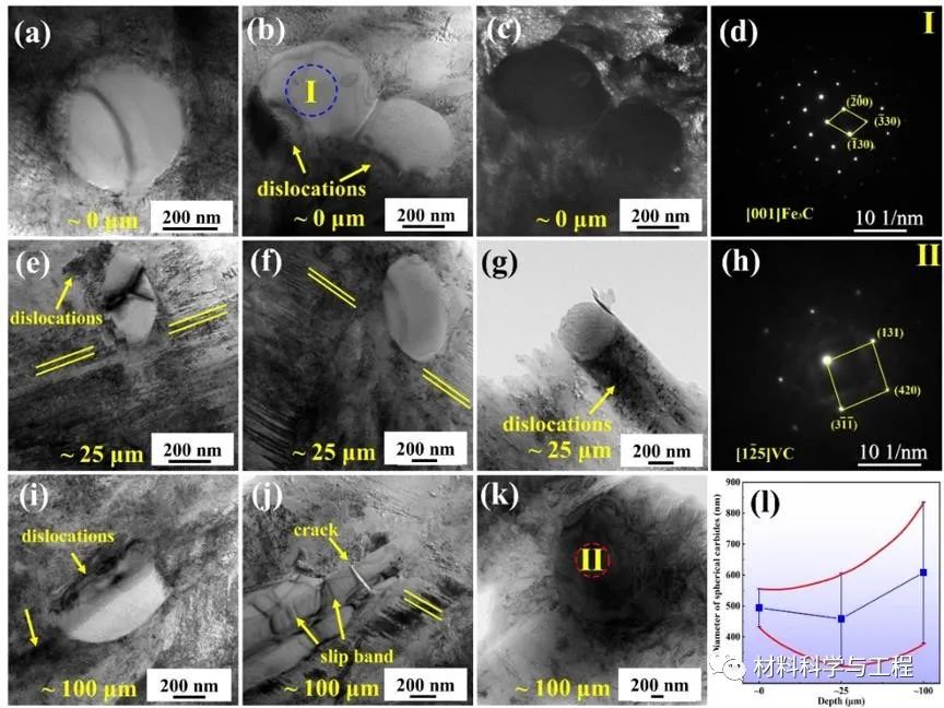 武汉理工：超声喷丸首次制备纳米硬度12.43GPa梯度纳米结构轴承钢