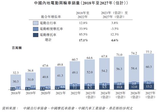 雅迪电动车和爱玛电动车排行榜,电动车排行榜哪个品牌电动车好