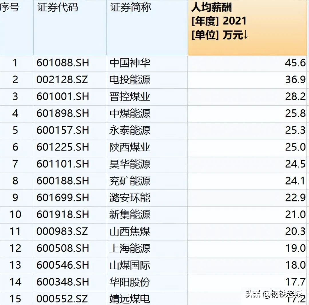 钢铁厂收入排名,中国钢铁厂收入