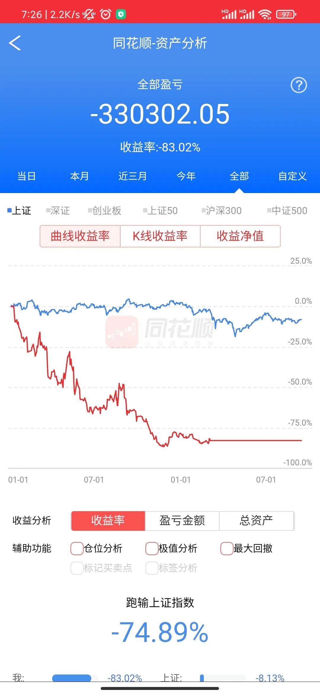 股票市场不缺乏赚钱的机会,股票其实是一种博弈