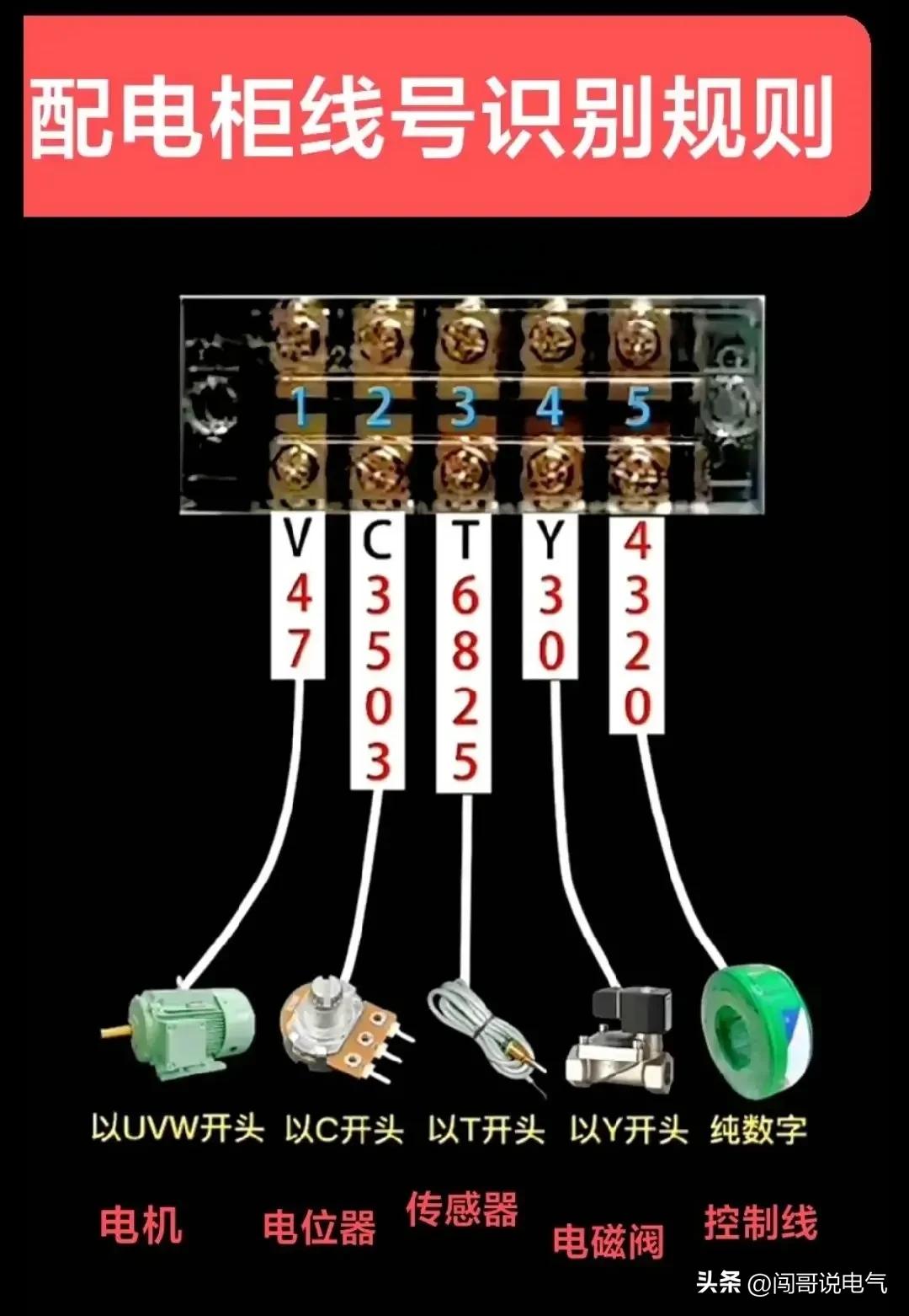 常用的高压电工电路图讲解,低压电工怎样看懂电路图知道故障