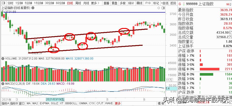 k线基础知识大全图解靠谱,k线基础知识12种k线形态视频