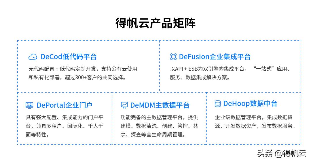 得帆信息张桐,得帆数字化