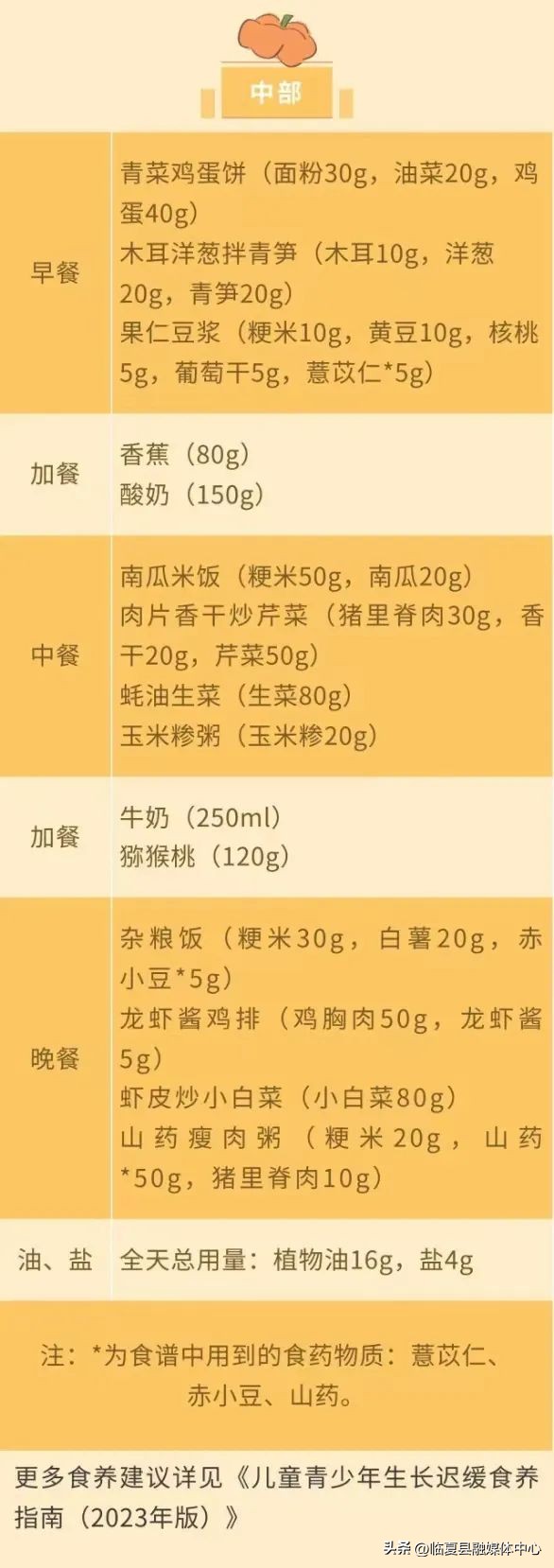 【“三抓三促”行动进行时】健康科普▏春季长高“黄金期”，帮助孩子“蹿一蹿”