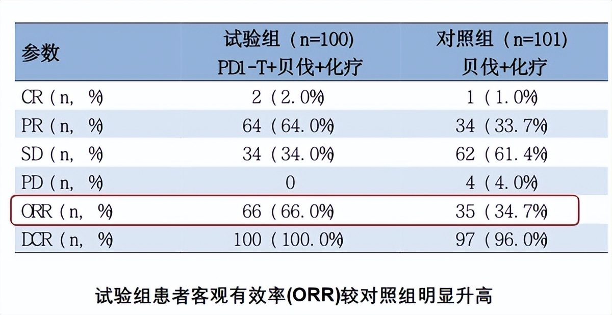 全球首款实体瘤tcr-t疗法获批上市,pd1用于实体瘤治疗
