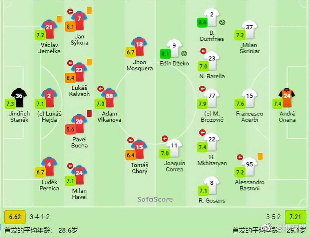 比尔森欧冠状态,比尔森vs国际米兰几个球