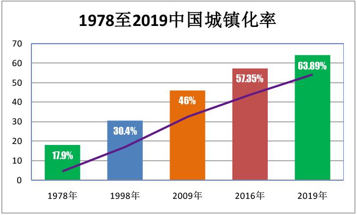 郭井立：我国城市住宅70年大演变
