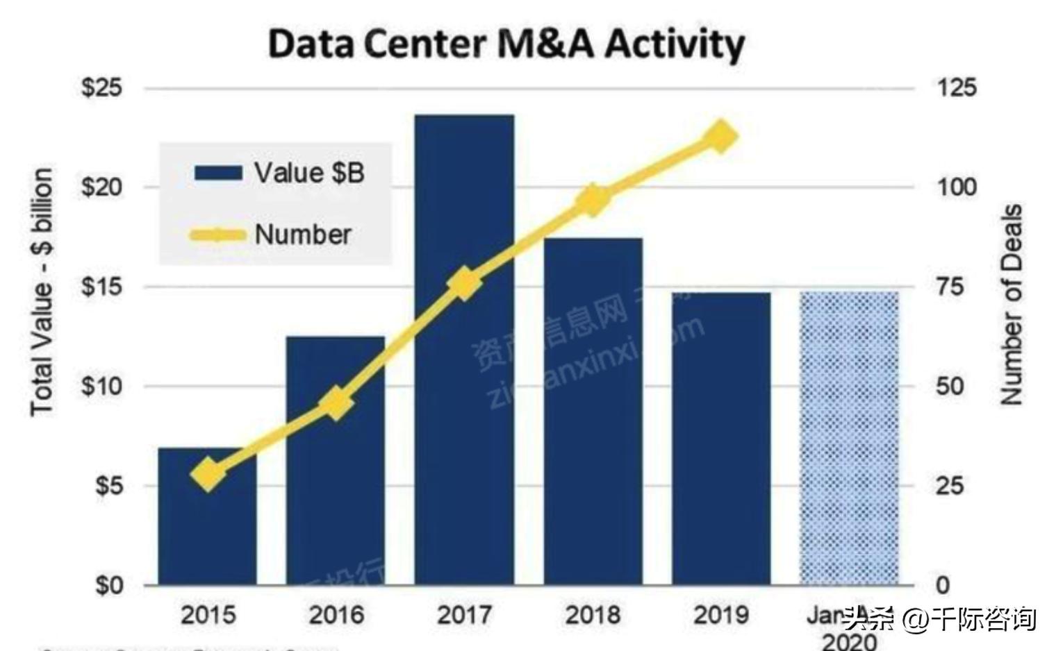 IDC数据中心可行性研究报告,idc数据中心未来发展趋势