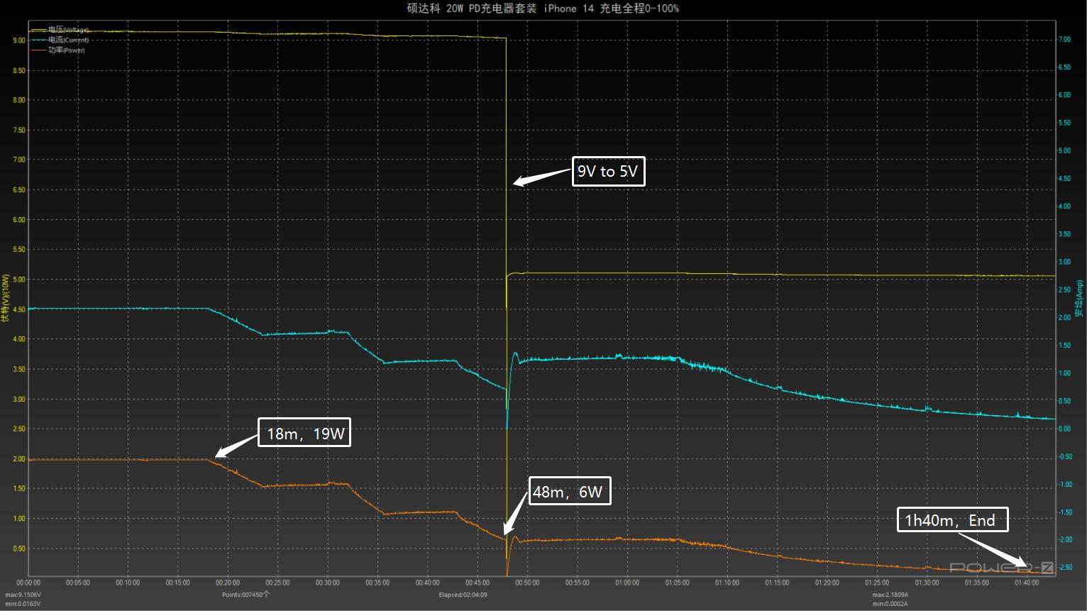 mfi认证快充套装,mfi认证20w充电线