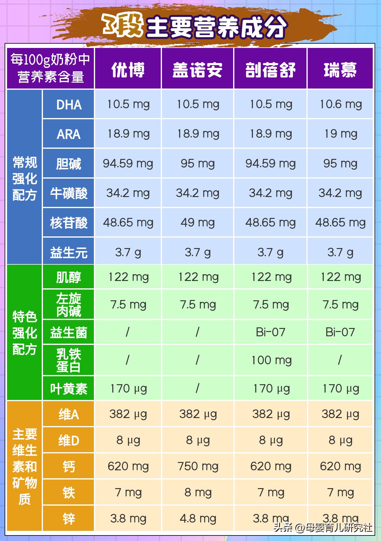 圣元优博系列的奶粉哪款最好,圣元优博奶粉哪个系列卖得最好的