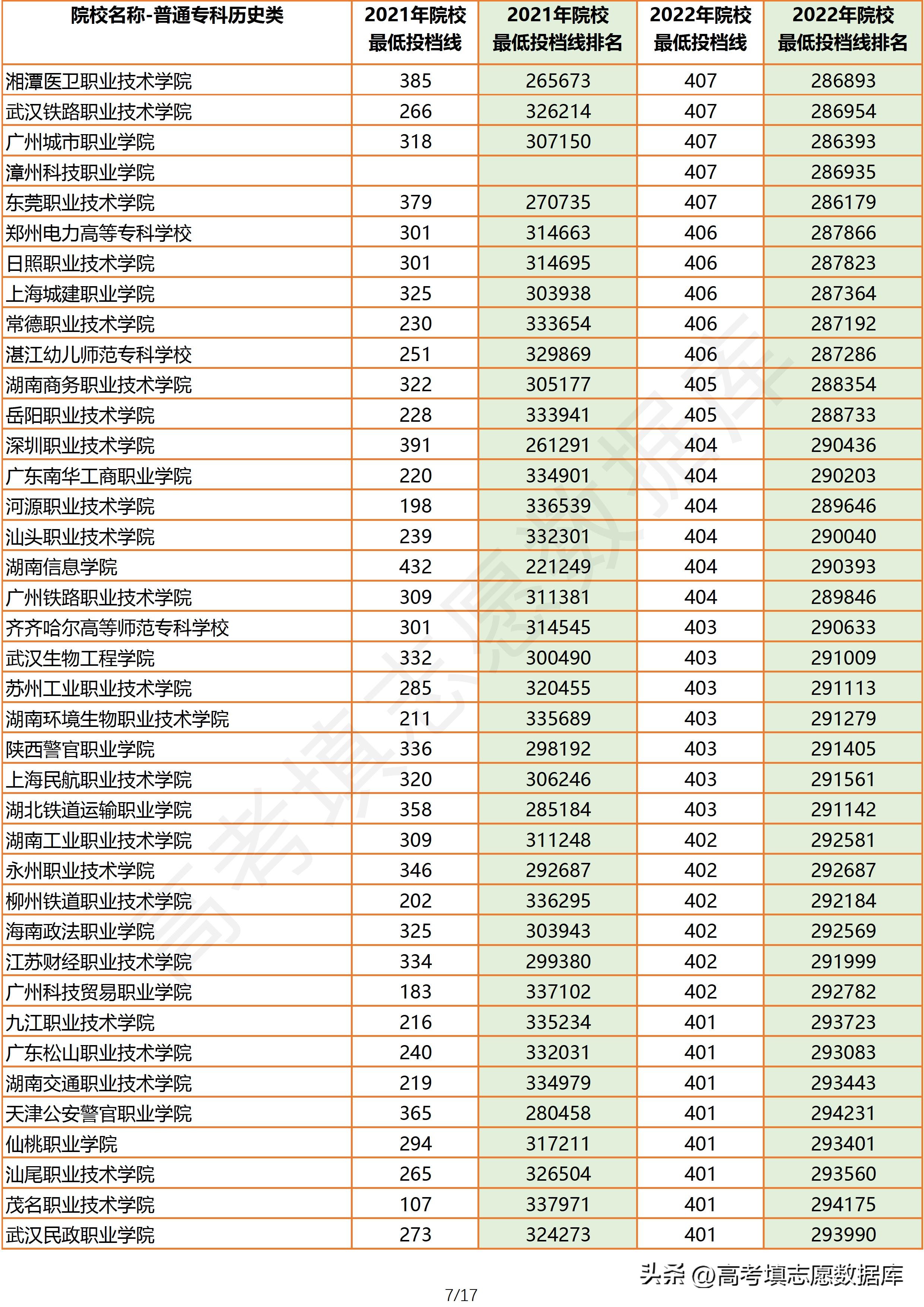 2021年广东高考物理投档线,2021广东物理类专科投档情况