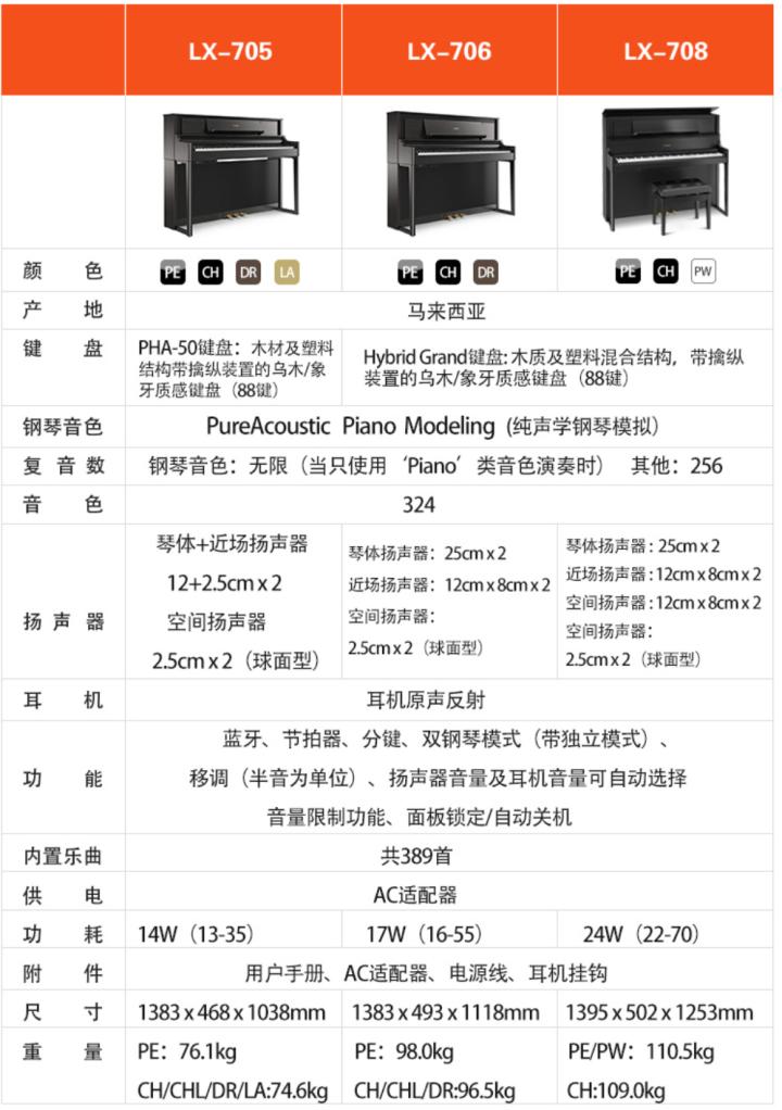罗兰钢琴lx705与hp702对比,罗兰电钢琴测评