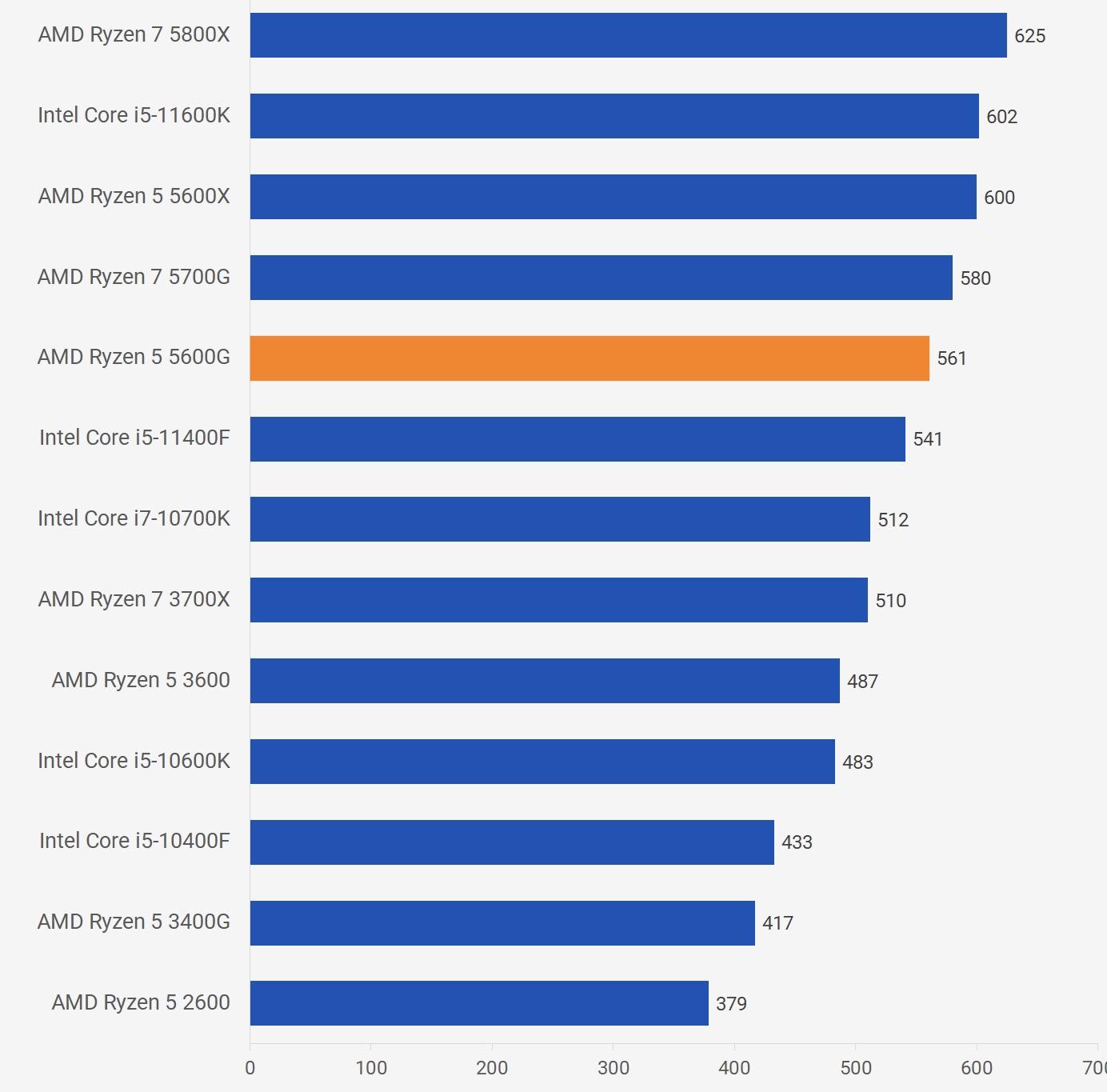 r55500支持3600内存吗,r54500三级缓存