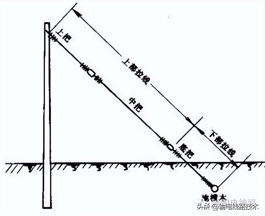 配电变压器结构,配电线路的基本组成元件