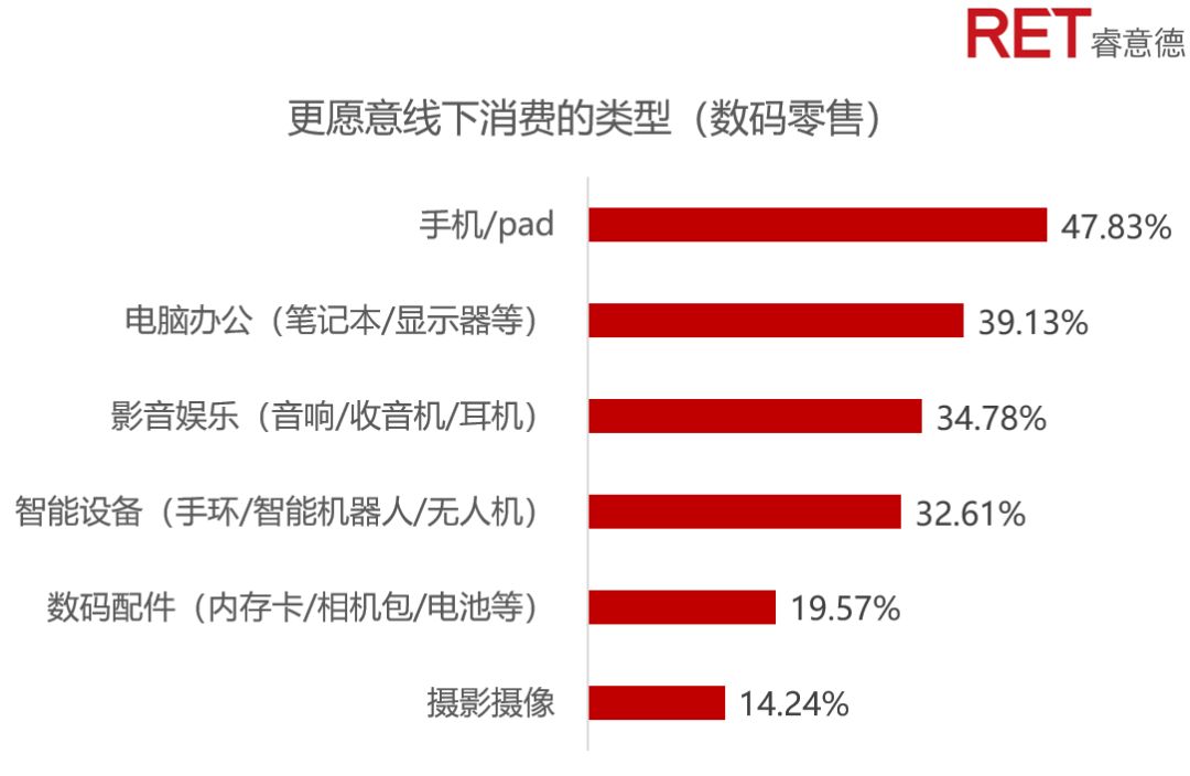 蓝海中的男孩｜解锁逆袭的他消费