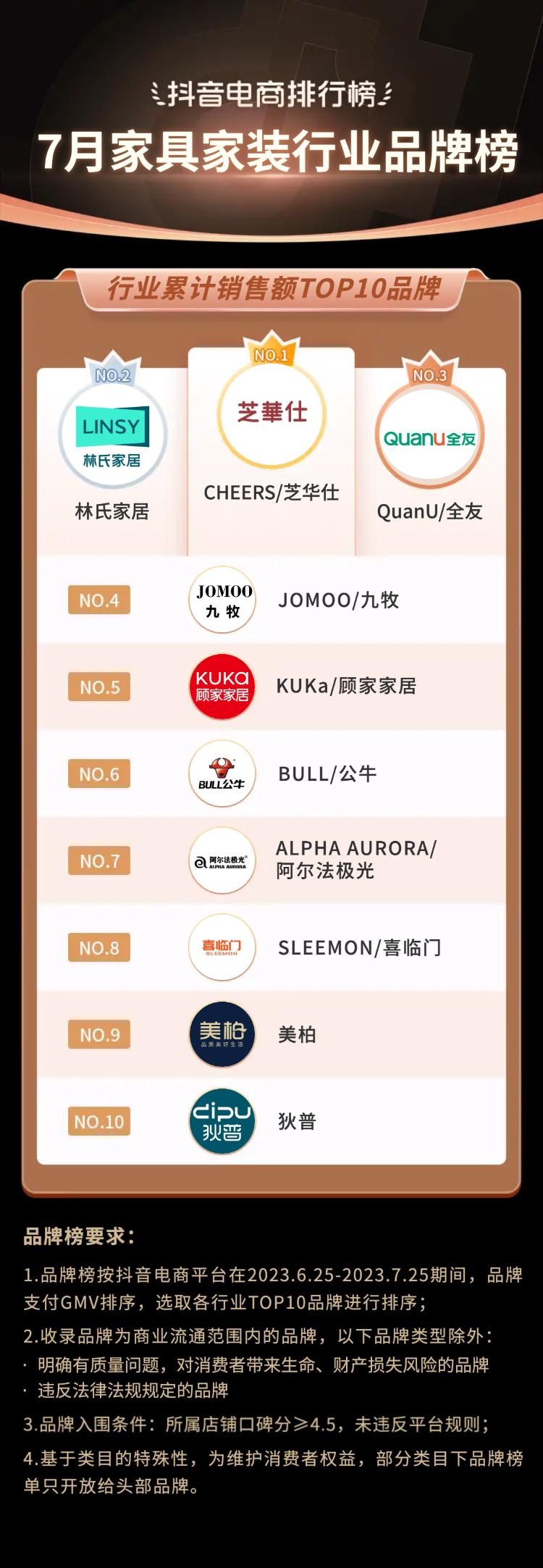 2021电商夏季火爆产品排行榜,抖音电商黑马榜排行榜