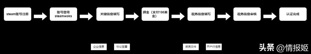 假的steam能买到真的游戏吗,网上买的steam游戏真的假的