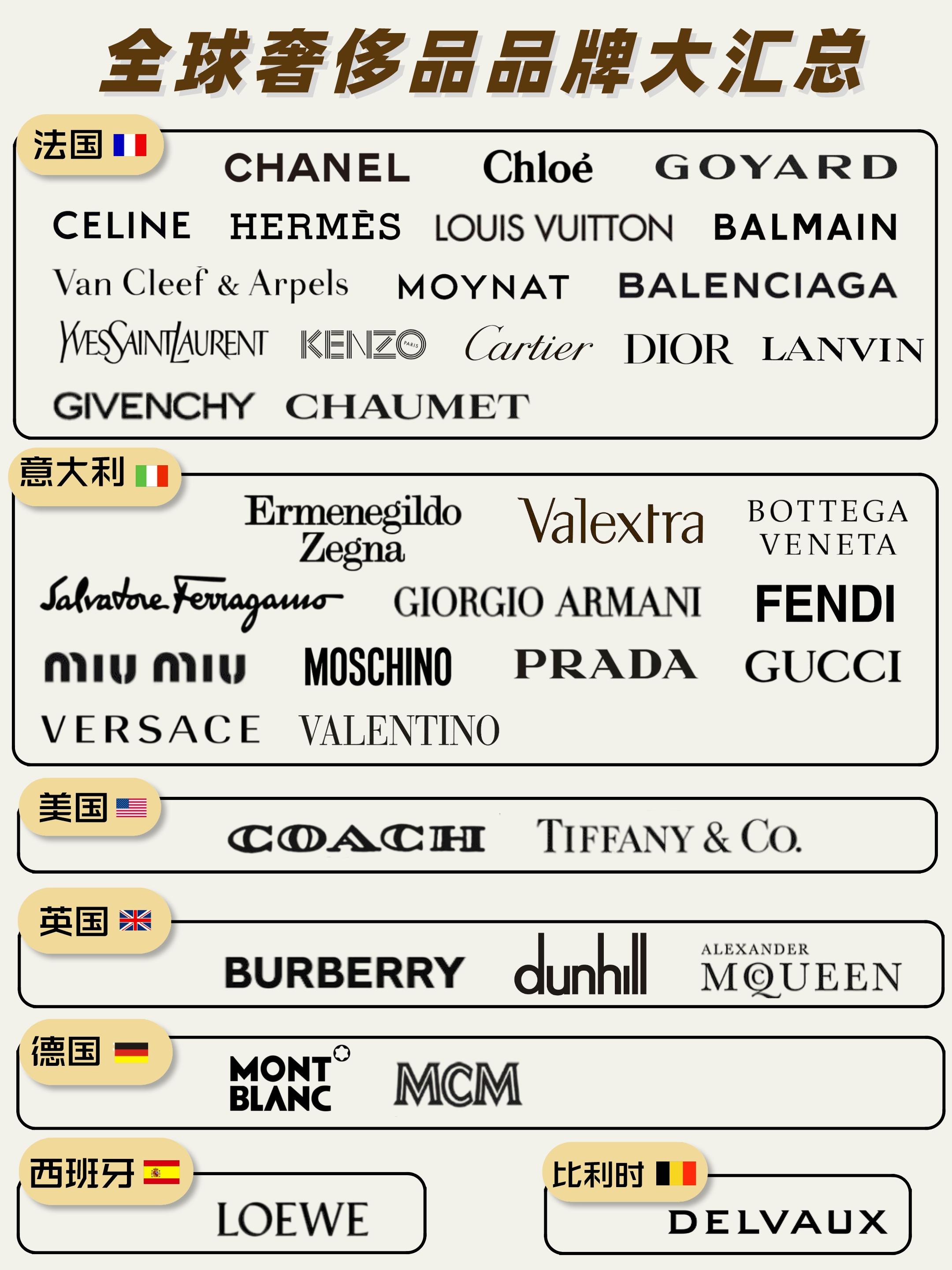 全球奢侈品沙发品牌,全球奢侈品服装品牌排行榜