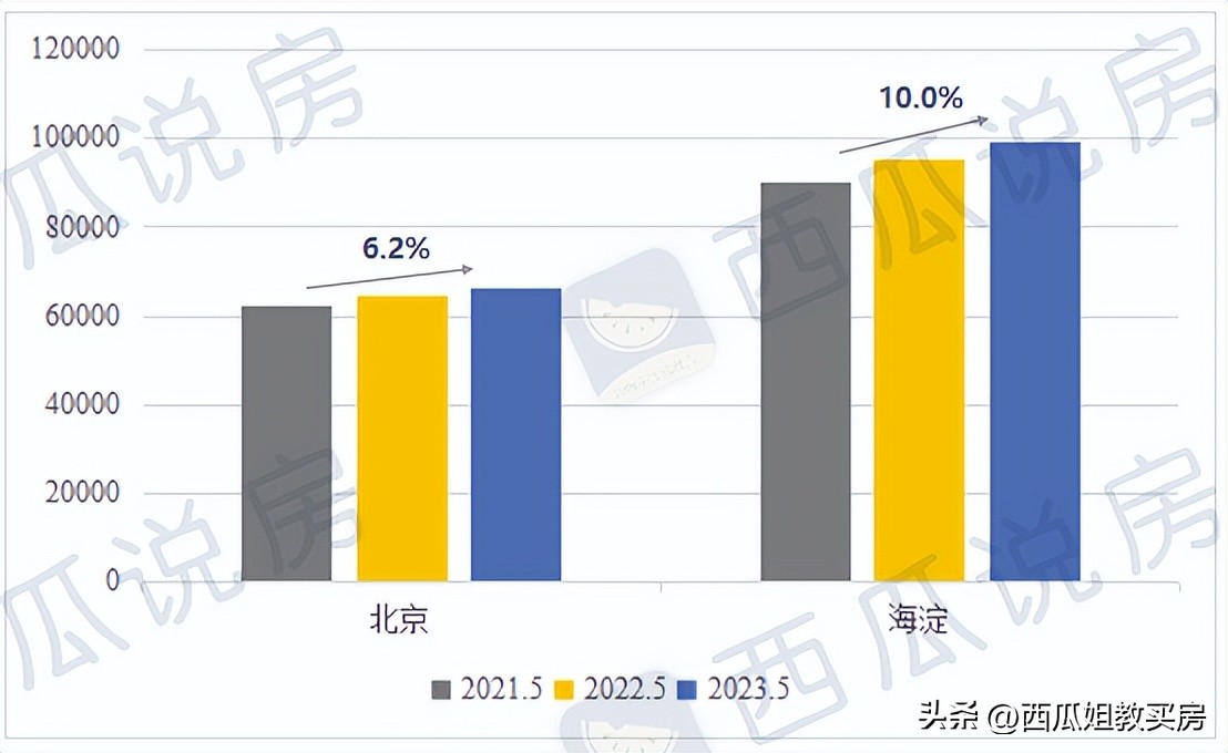海淀西北旺学区房一览表2020,海淀热门学区房