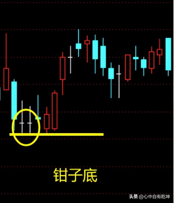 期货底部反转k线形态,底部反转形态视频
