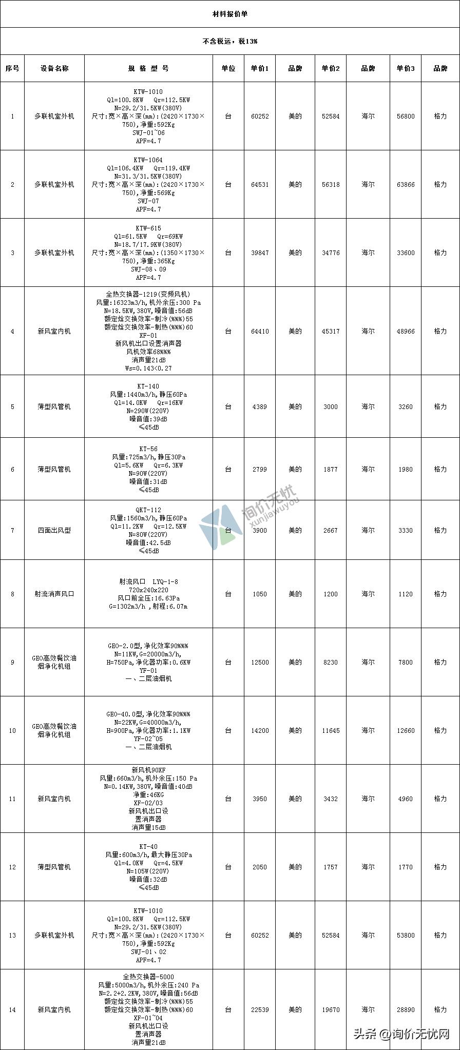 格力美的海尔空调价格表,美的格力海尔海信中央空调价格表