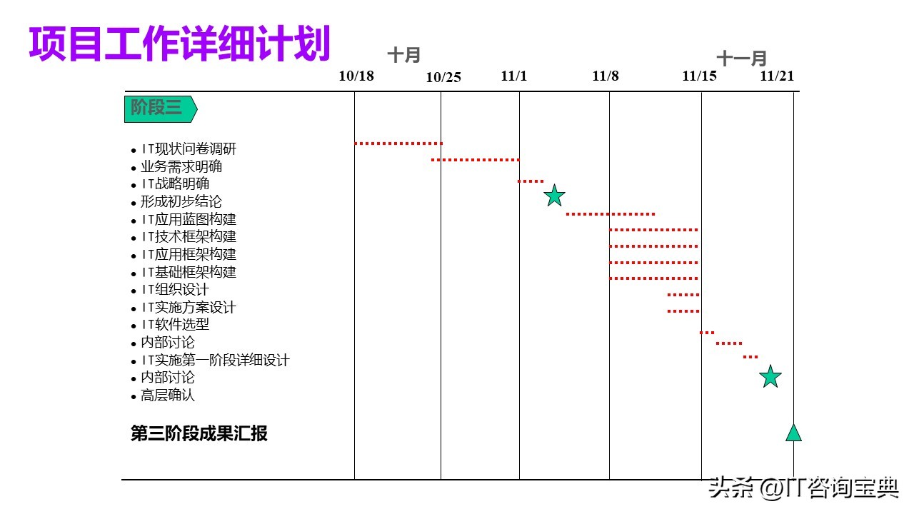 企业项目规划书模板,企业发展项目规划模板