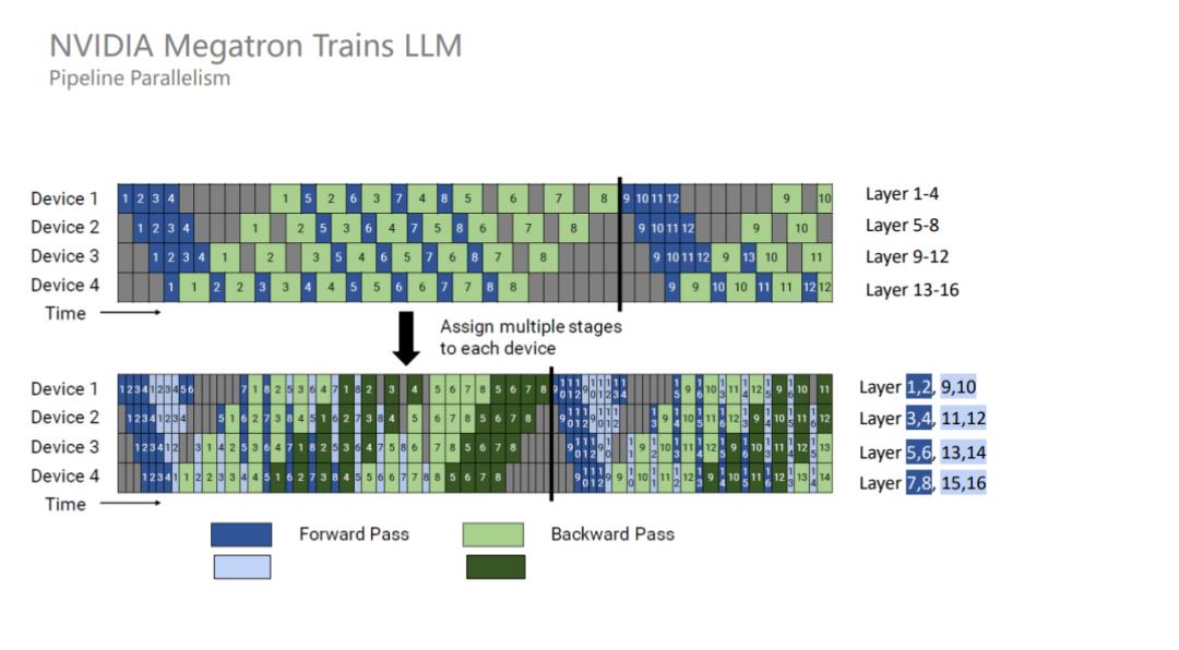 gpu大模型概念,国内大模型用什么gpu
