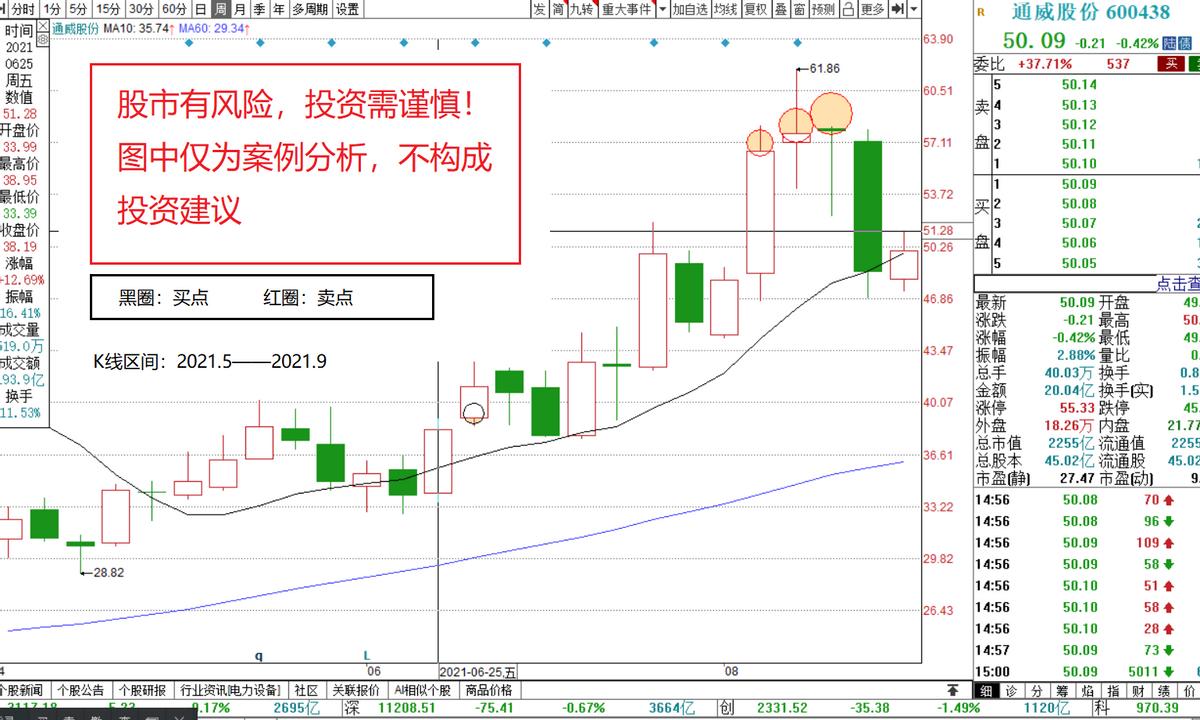 想投资赚钱首先应该学什么,想投资炒股怎么入行