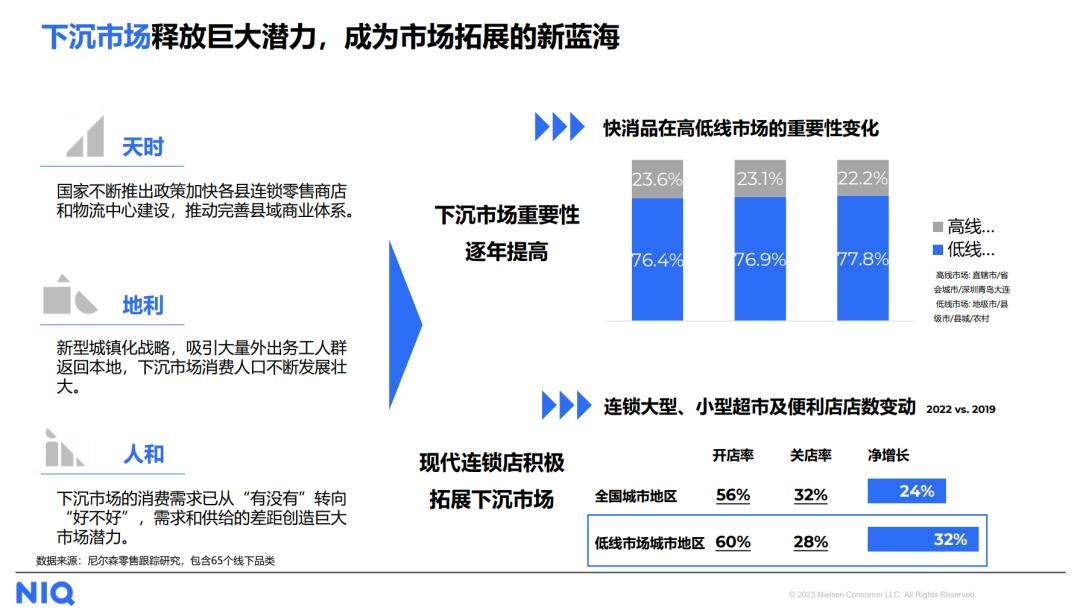 中国咖啡零售业市场规模,咖啡市场下沉