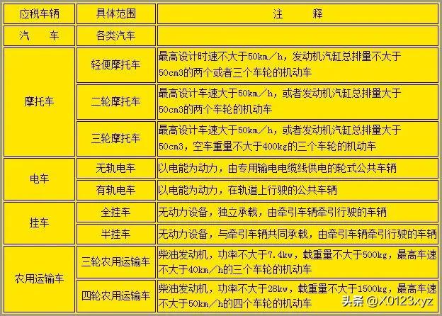 车辆使用税是怎么收取的,汽车税费一览表